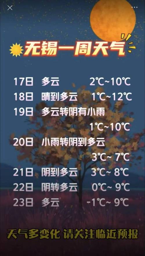 无锡天气查询一个月，无锡天气查询一个月天气预报？  第1张