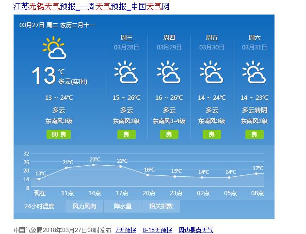 无锡天气查询一个月，无锡天气查询一个月天气预报？  第5张