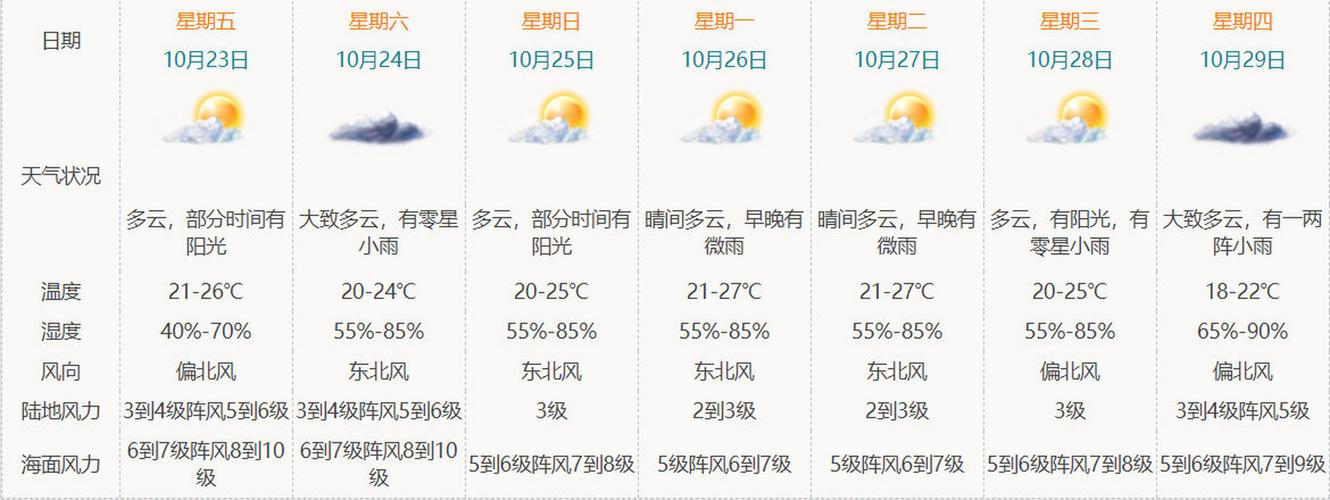 海城天气预报15日，海城15号天气预报？  第4张