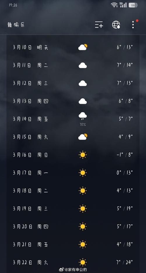 泗阳四十天天气预报？泗阳末来四十天天气预报？  第1张