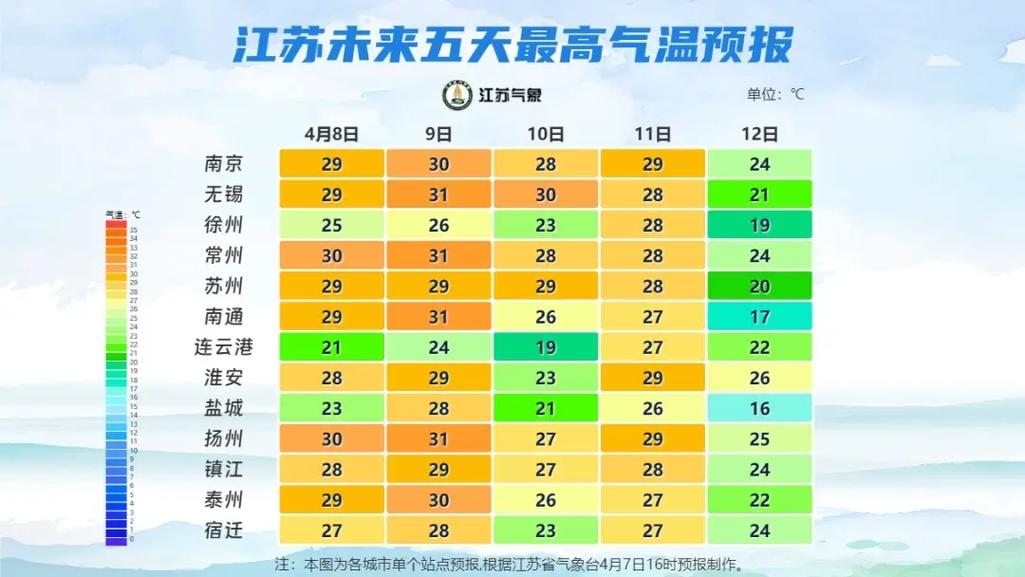 泗阳四十天天气预报？泗阳末来四十天天气预报？  第3张