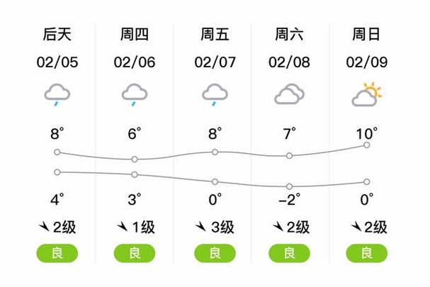 来凤天气预报四十天，来凤40天天气预报  第5张