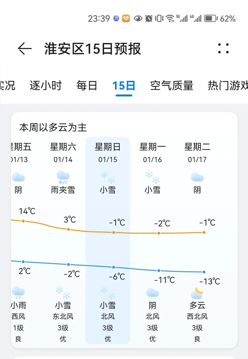 淮安一星期天气预报，淮安一星期天气预报30天  第1张