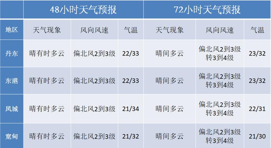 河北衡水天气气象图，河北衡水天气气象图高清  第4张