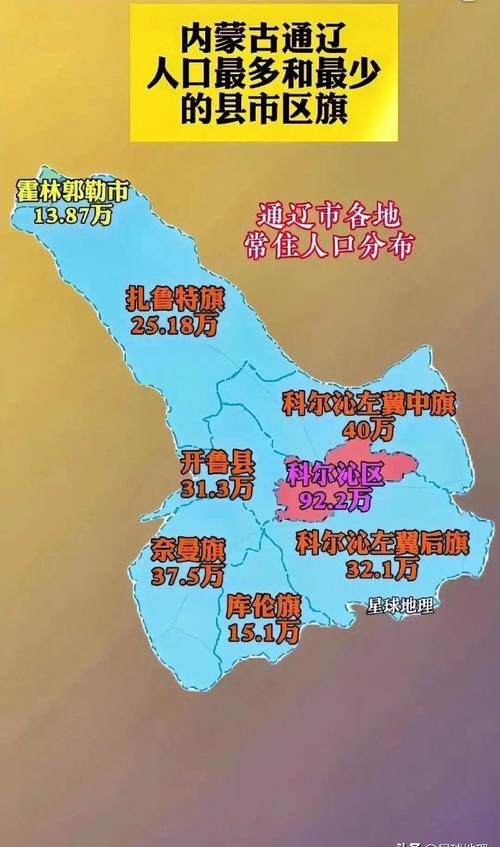 通辽今天气温多少度，今日通辽天气预报  第1张