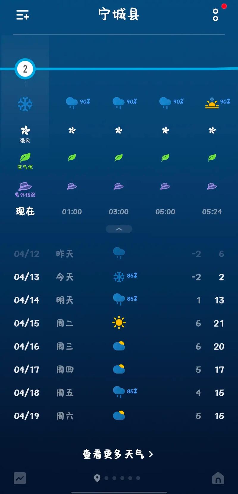 通辽今天气温多少度，今日通辽天气预报  第3张