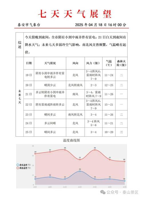 湛江雷州市天气预报，广东湛江雷州市天气预报  第5张