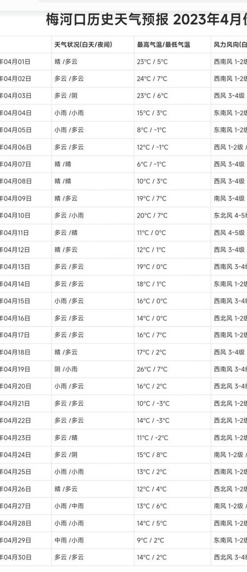 最新呼兰区天气预报，呼兰区的天气情况？  第5张