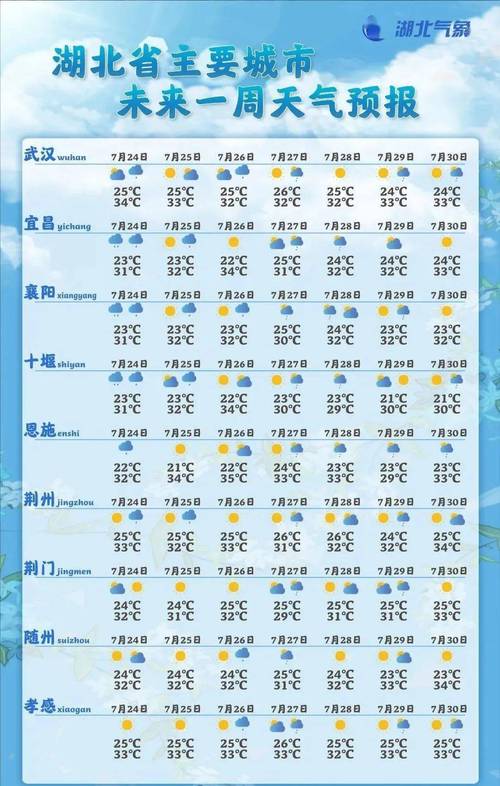 芮城天气预报十五天，芮城天气预报十五天天气预报  第2张