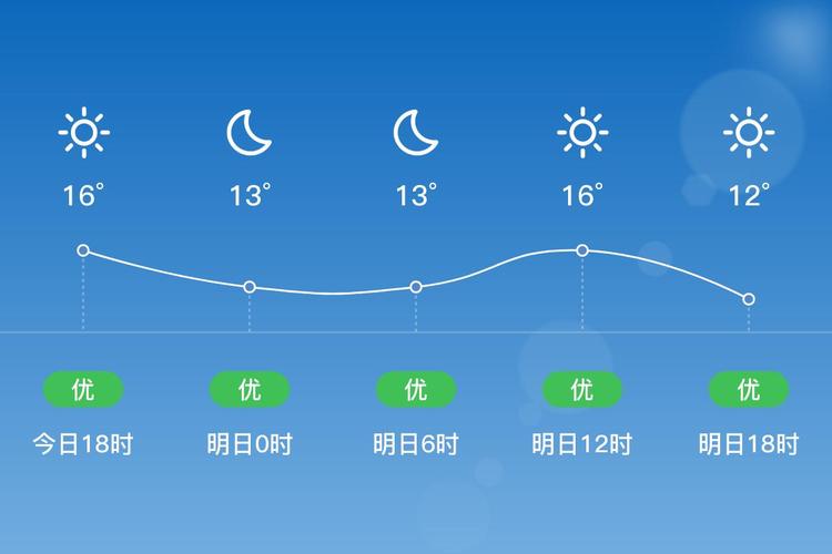 泉州的天气预报7天，泉州的天气预报7天查询结果？  第1张