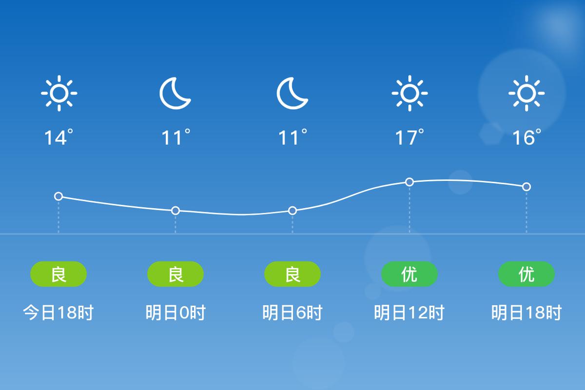 泉州的天气预报7天，泉州的天气预报7天查询结果？  第5张