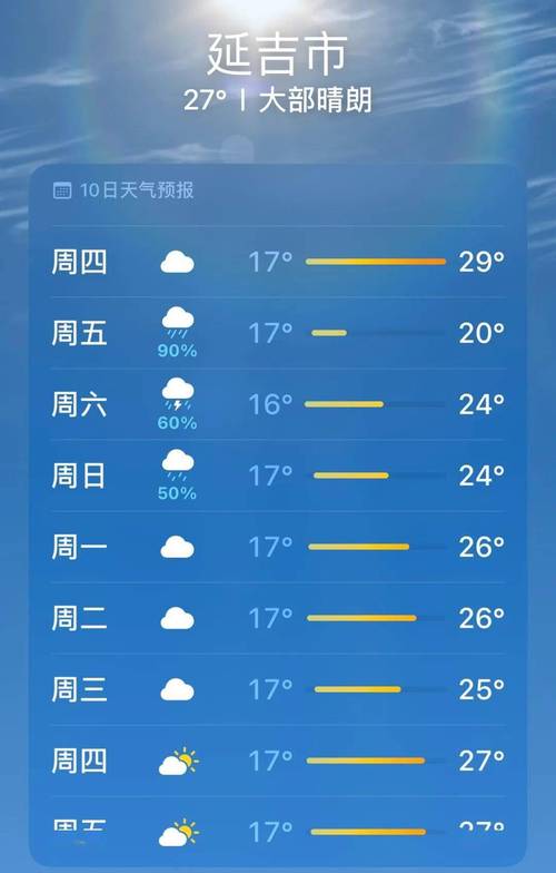 张家港七天天气预报，张家港七天天气预报最新情况  第3张