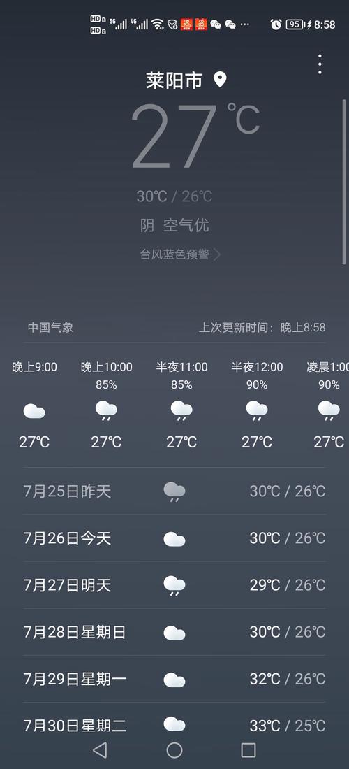 山东莱阳近三天天气，莱阳近一周天气  第1张