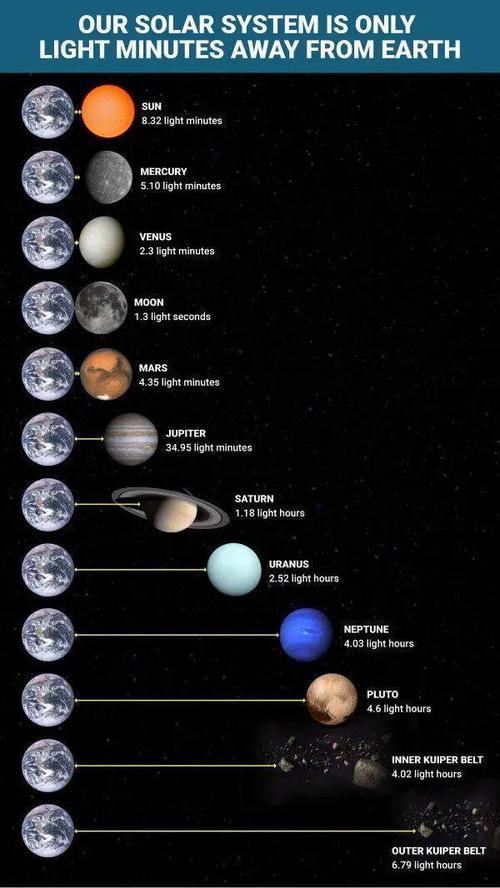 宇宙中最干净的星球，宇宙中最干净的星球是哪个？  第1张
