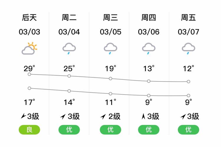 百度博白县天气预报，广西省博白县天气  第5张
