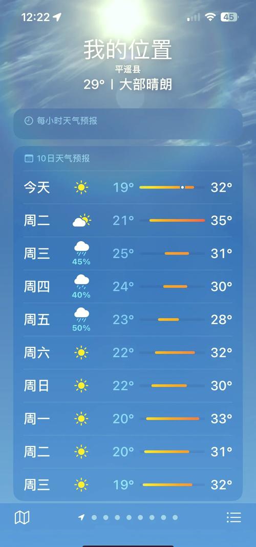 闻喜未来15日天气，明天闻喜天气预报一周  第4张