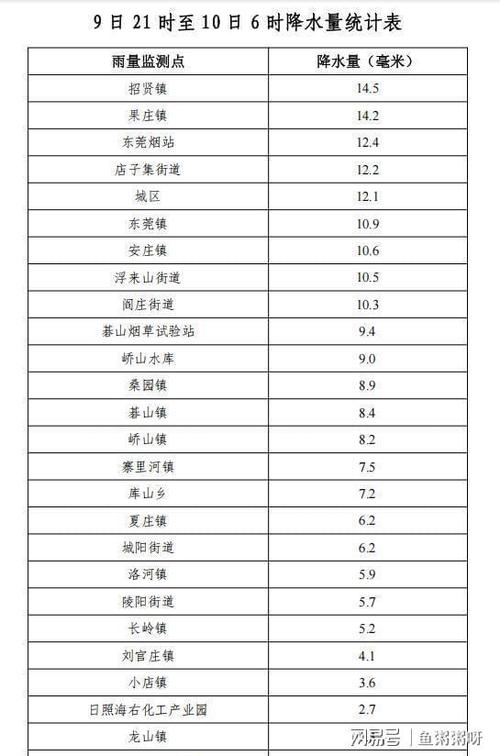莒县天气60天查询，莒县天气60天查询表？  第3张