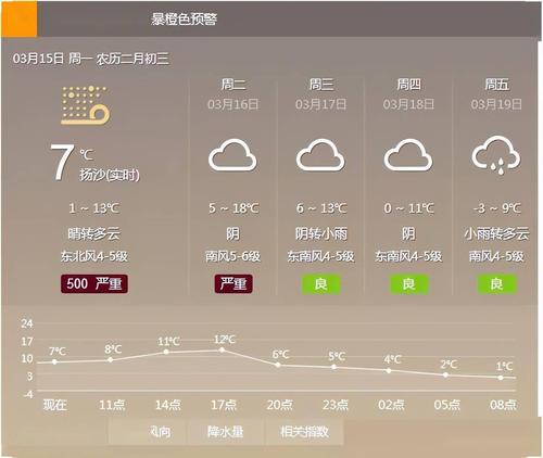 莒县天气60天查询，莒县天气60天查询表？  第6张