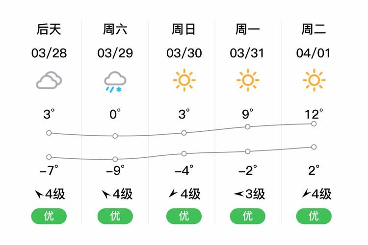 公主岭天气预报17？公主岭天气预报1个月？  第5张