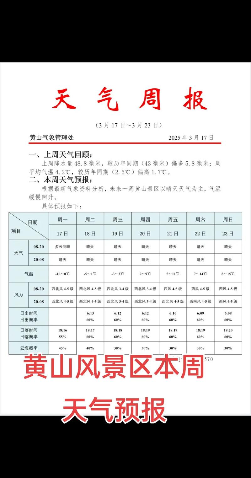 黄山未来30天气温，黄山风景区未来30天天气预测  第2张