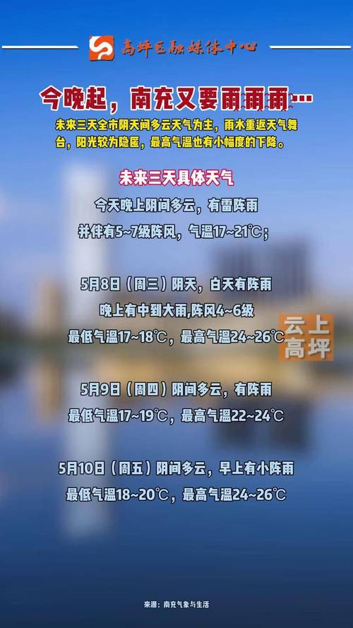 南充三十天天气预报？南充3o天气预报查询？  第2张