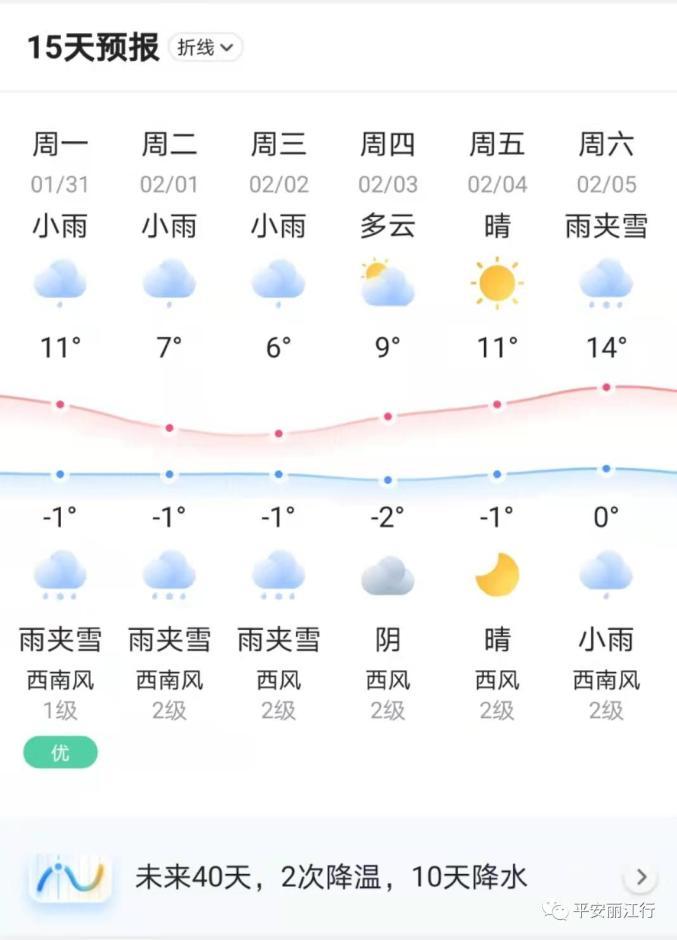 丽江天气预报四十天，丽江天气40天预报  第4张