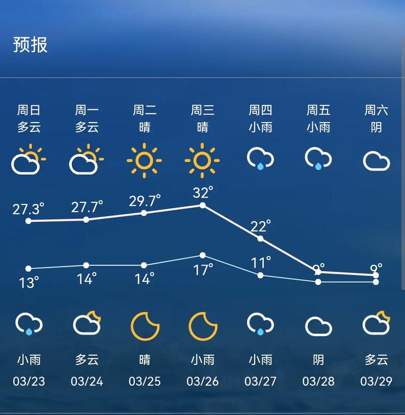 德阳市最新天气预报？德阳市最新天气预报15天？  第3张