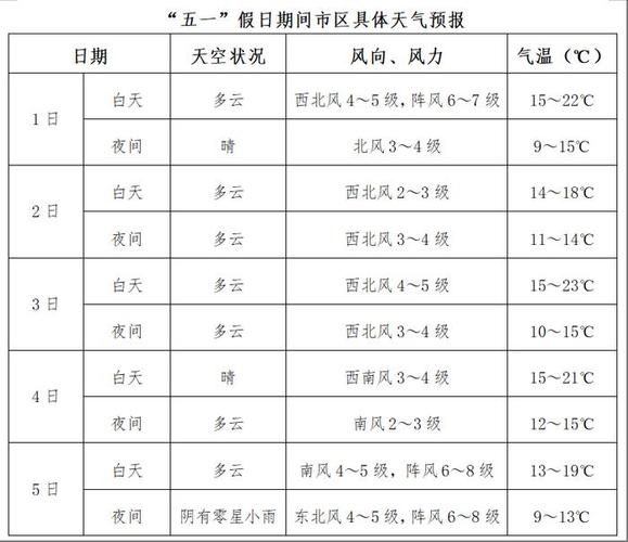 海港区天气预报详情，海港区一周天气  第4张