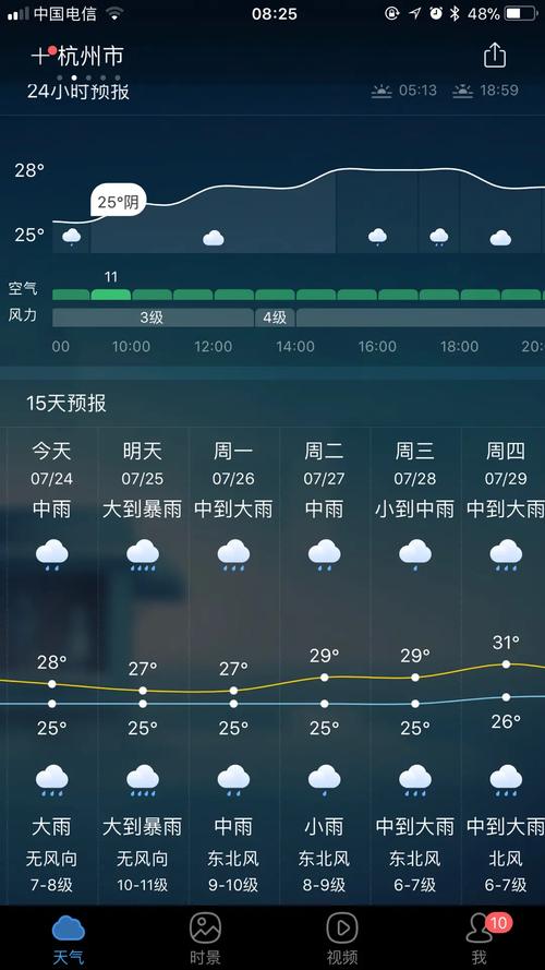 萧山天气预报十五天？杭州萧山15天气预报？  第4张