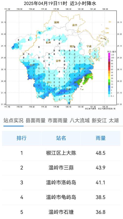 萧山天气预报十五天？杭州萧山15天气预报？  第5张