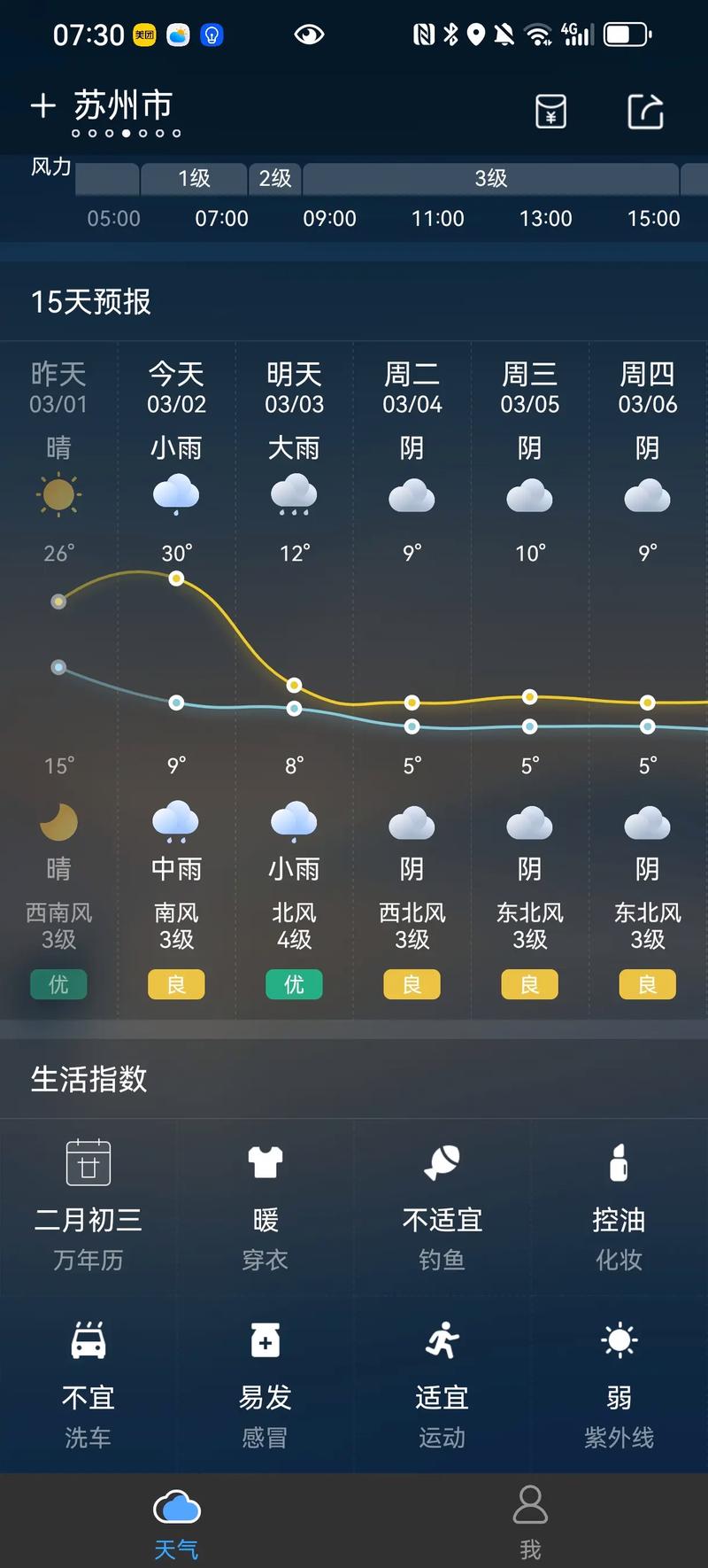 山西省应县天气预报，应县的天气  第5张
