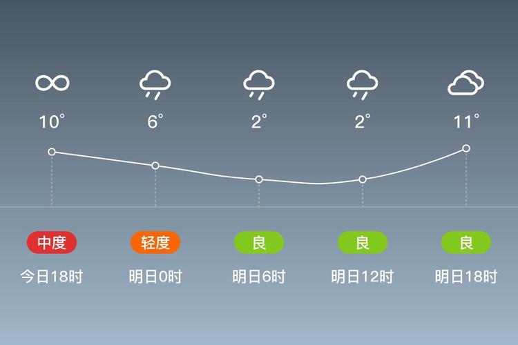 宝鸡未来30天天气，宝鸡未来几天天气预报？  第1张