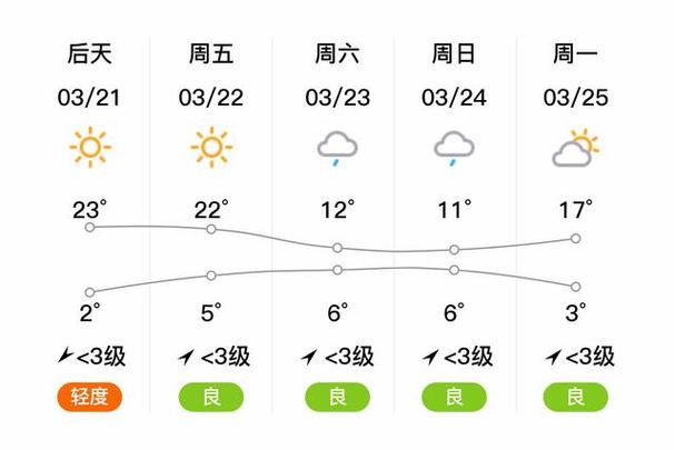 宝鸡未来30天天气，宝鸡未来几天天气预报？  第2张
