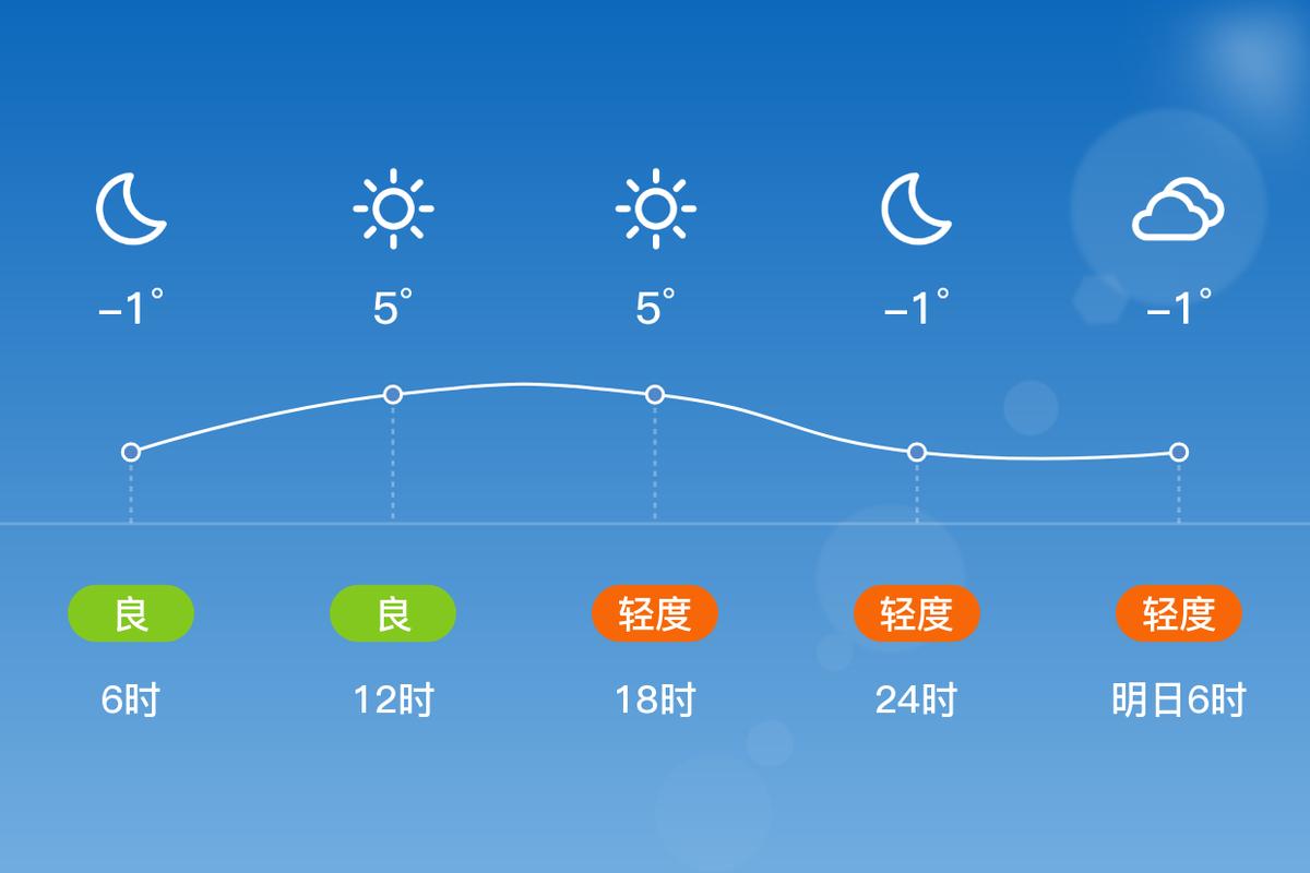 宝鸡未来30天天气，宝鸡未来几天天气预报？  第4张