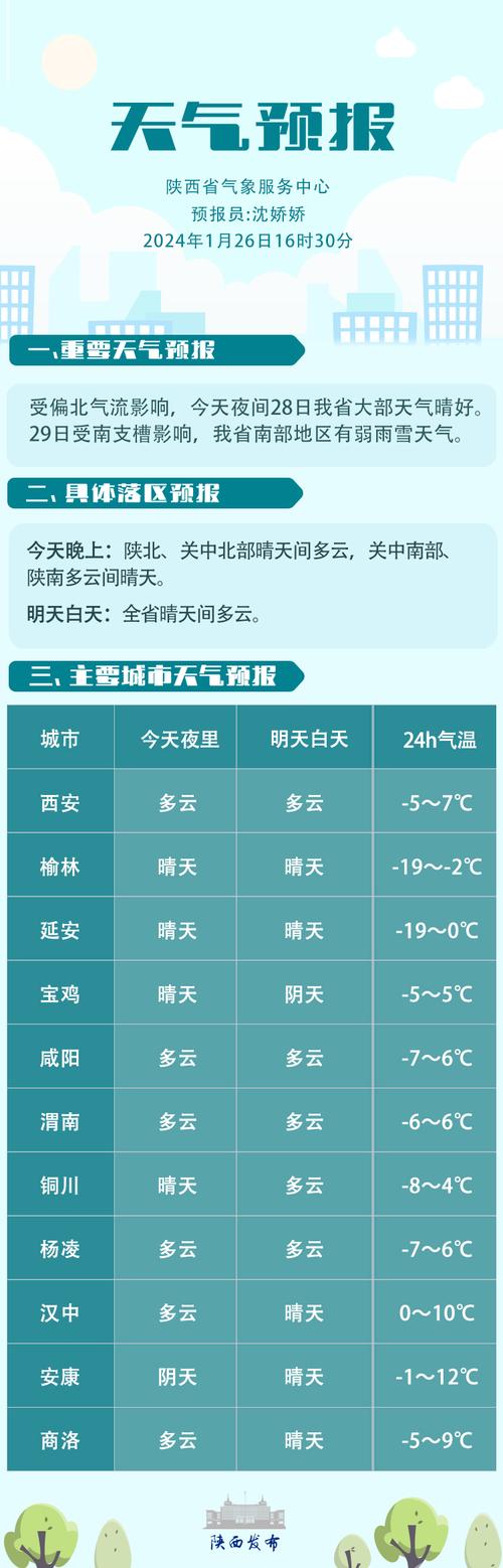 宝鸡未来30天天气，宝鸡未来几天天气预报？  第5张