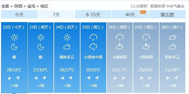 宝鸡未来30天天气，宝鸡未来几天天气预报？  第6张