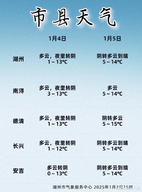 德清天气40天预报，德清天气30天预报？  第1张