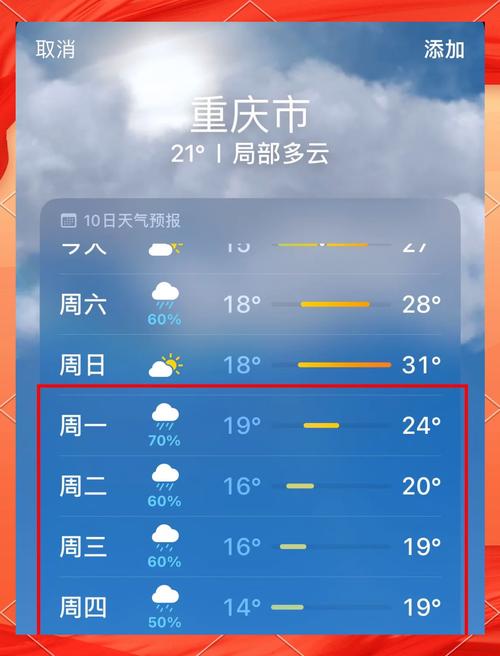 重庆南岸区茶园天气，茶园天气预报15天  第4张