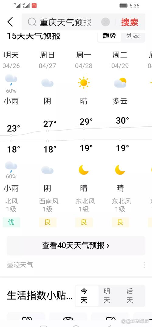 重庆南岸区茶园天气，茶园天气预报15天  第6张