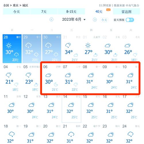 重庆南岸区茶园天气，茶园天气预报15天  第5张