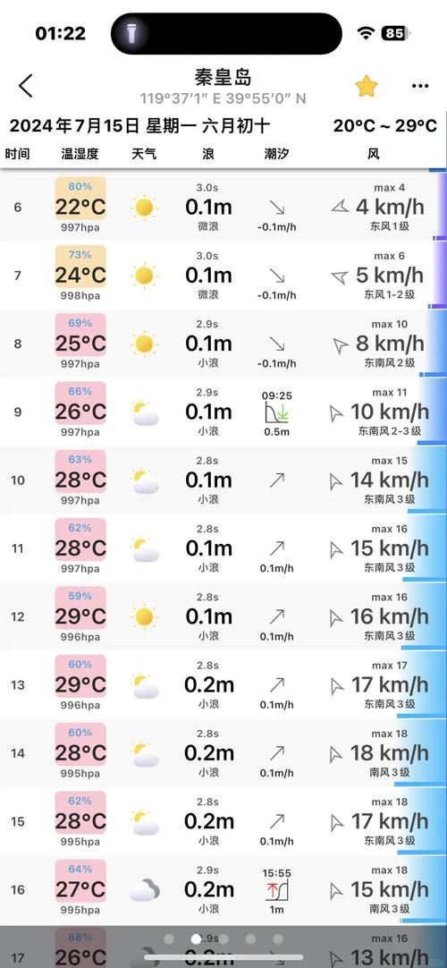 秦皇岛7天天气预报？秦皇岛7天天气预报15天？  第6张