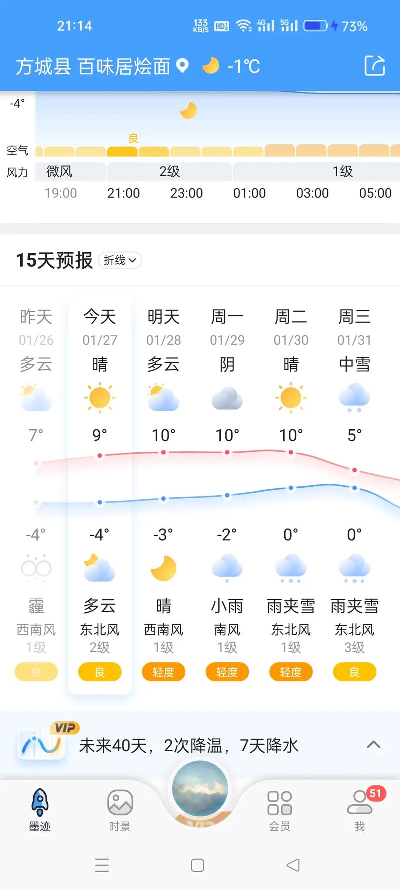 河南省方城天气预报？河南省方城天气预报30天？  第4张