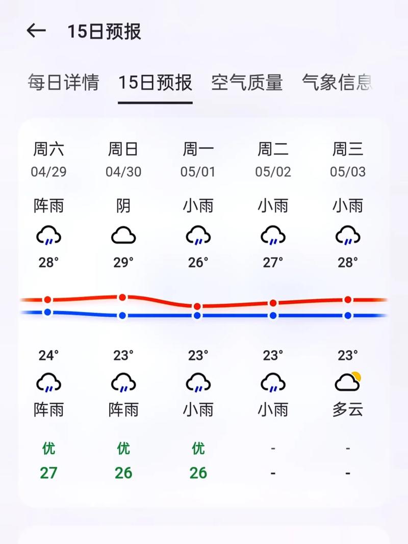 河南省方城天气预报？河南省方城天气预报30天？  第5张