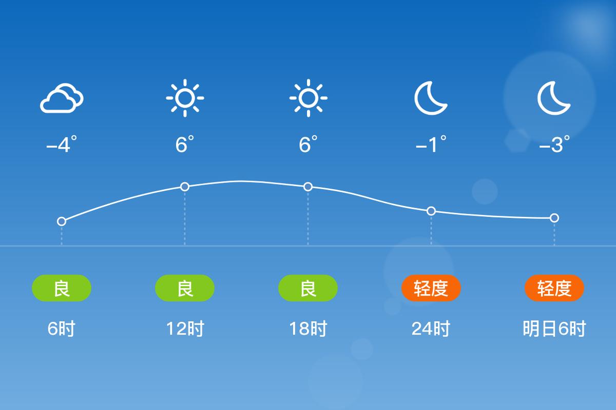 成安40天天气预报，成安40天天气预报最新？  第1张