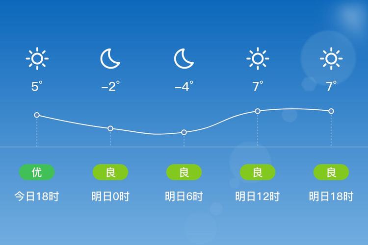 成安40天天气预报，成安40天天气预报最新？  第2张