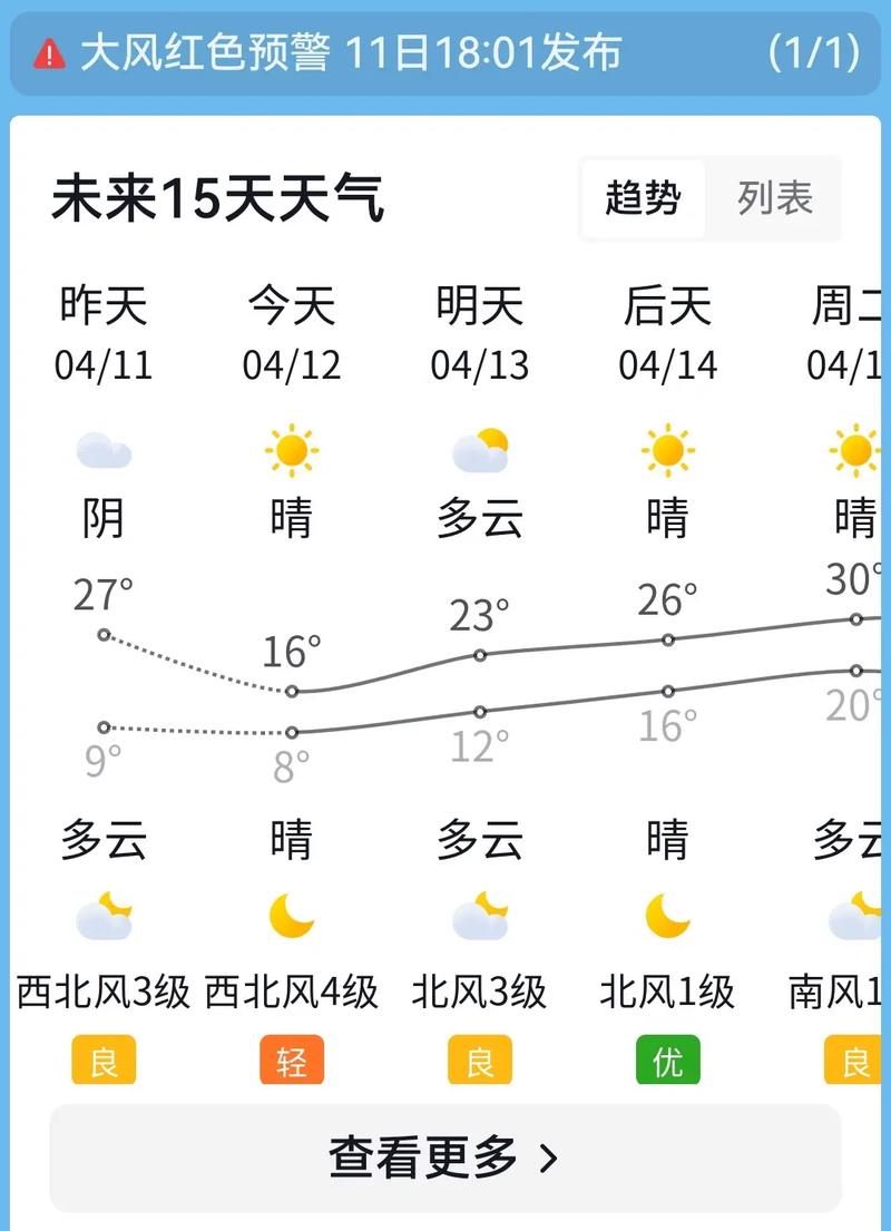 成安40天天气预报，成安40天天气预报最新？  第4张