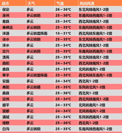 成安40天天气预报，成安40天天气预报最新？  第5张