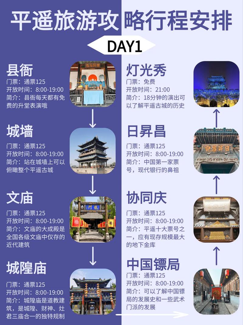 山西平遥古城天气预，山西平遥古城天气预报十五天  第1张