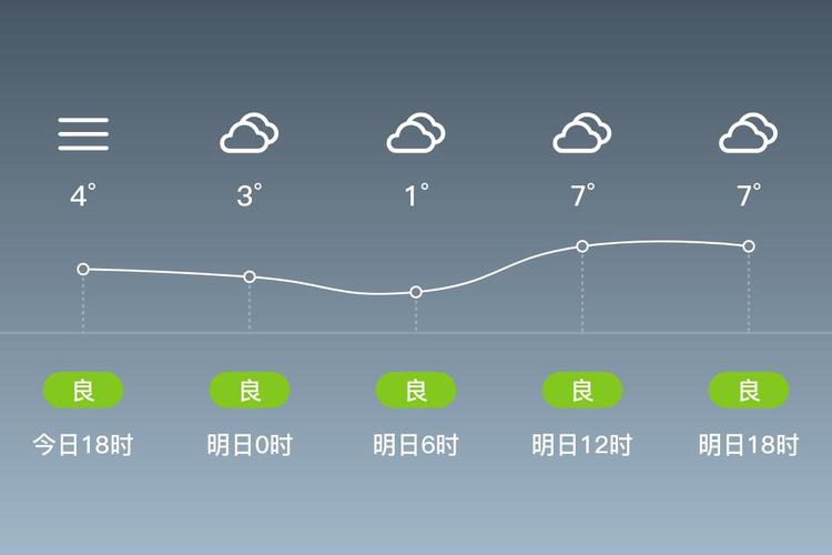 灌云天气伊山镇天气，灌云县伊山乡  第2张