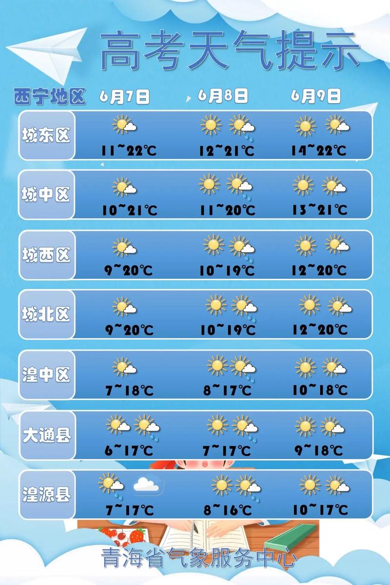 青海天气预报怎么样？青海天气预报准吗,报了团,结果天气预报天天有雨？  第2张